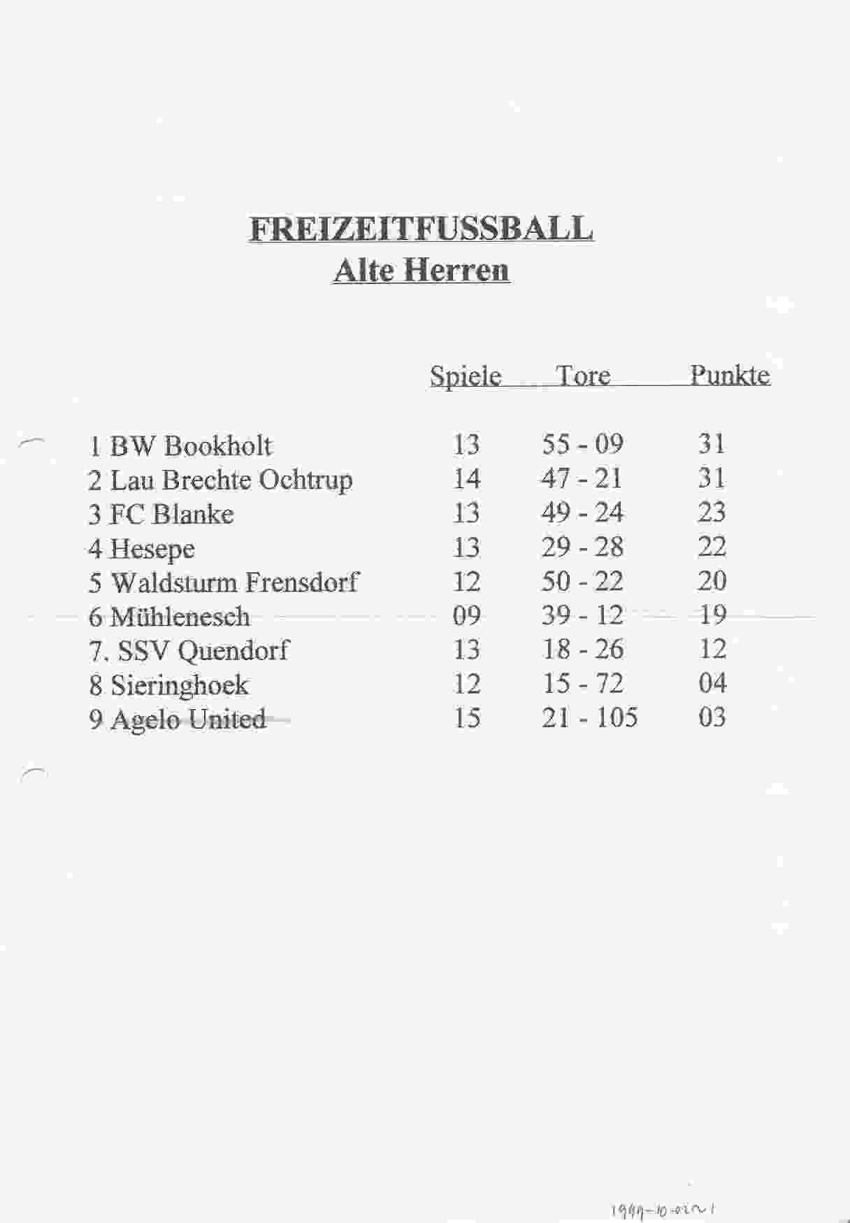 Eindstand Alte Herren Liga seizoen 1989/1999