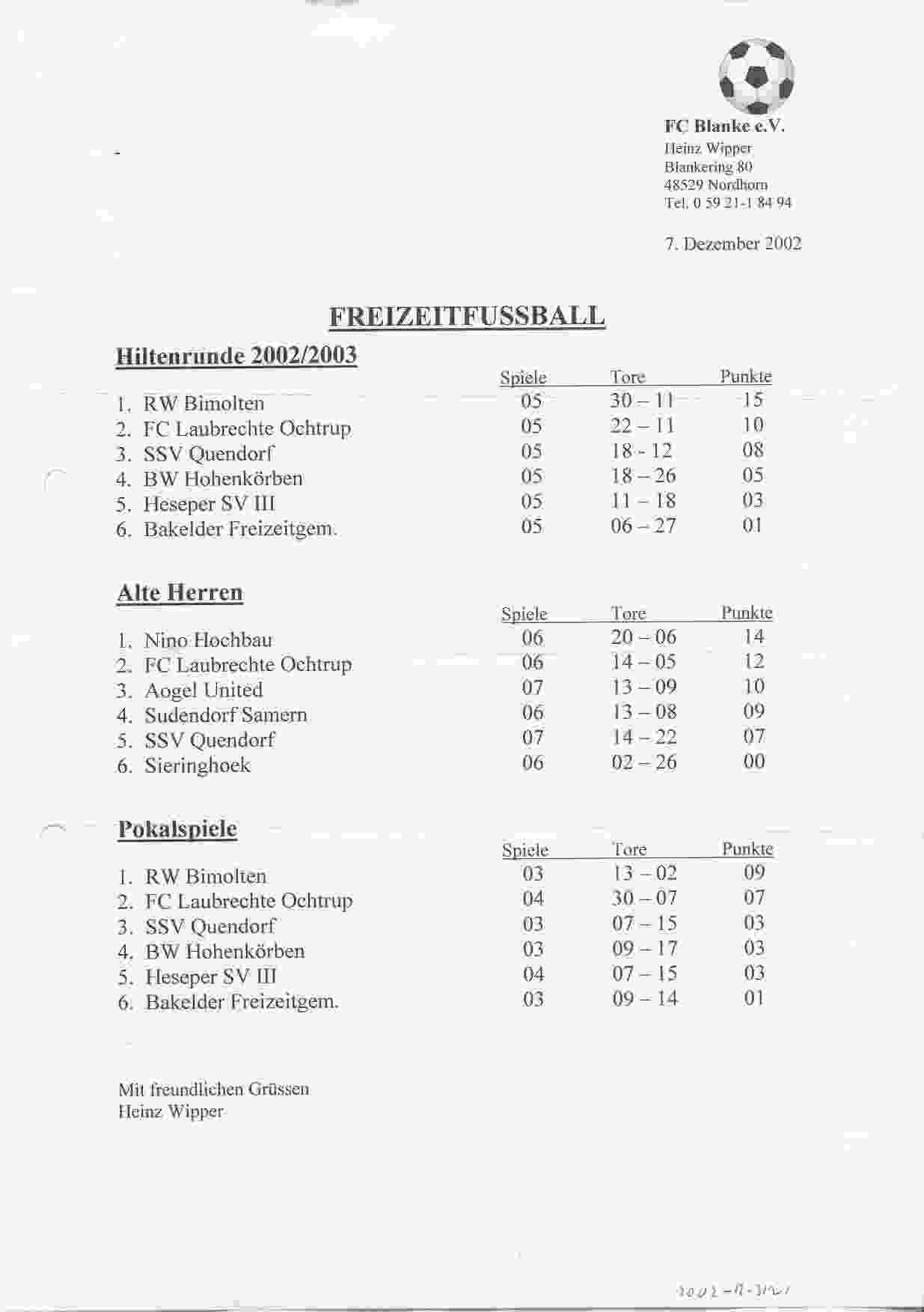 Tussenstand Alte Herren Liga sezoen 2002/2003