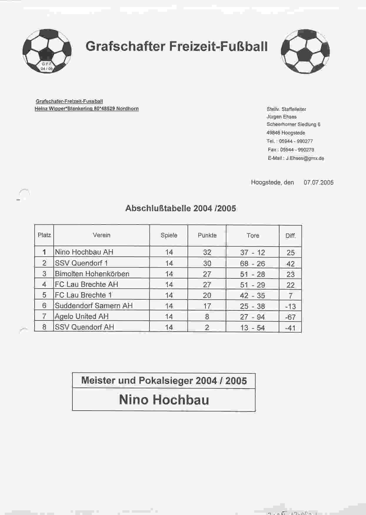Eindstand Grafschafter Freizeit Fuβball Runde seizoen 2004/2005