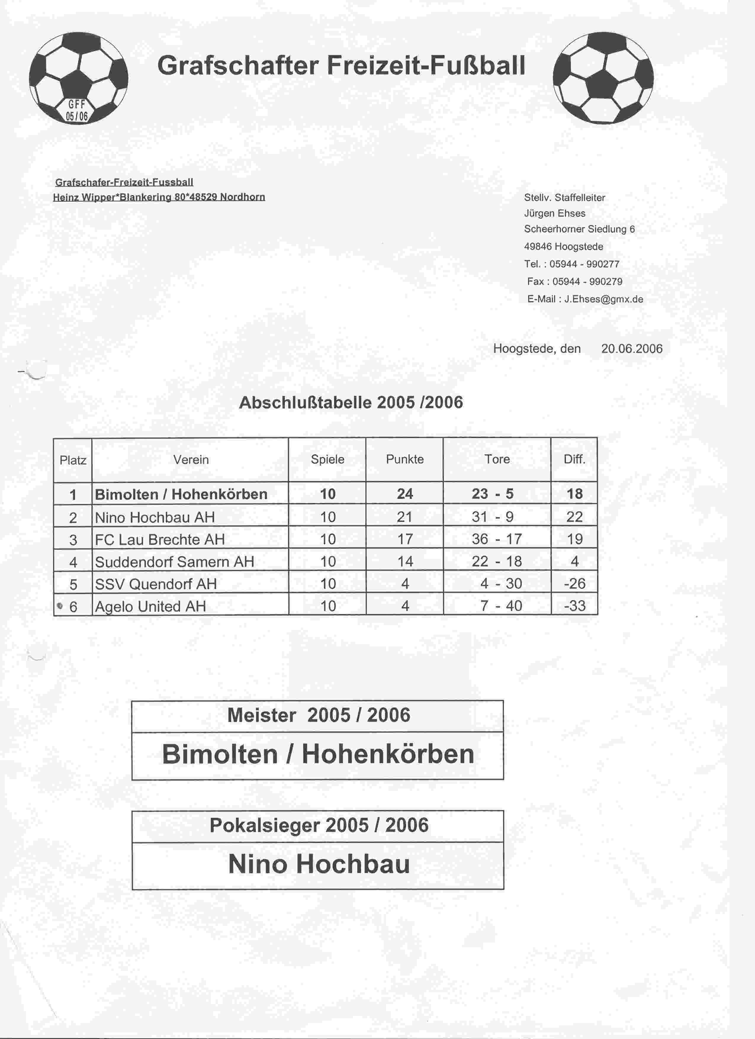 Eindstand Grafschafter Freizeit Fuβall Meisterrunde seizoen 2005/2006