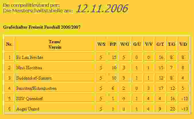 Tussenstand Grafschafter Freizeit Fuβball Liga seizoen 2006/2007
